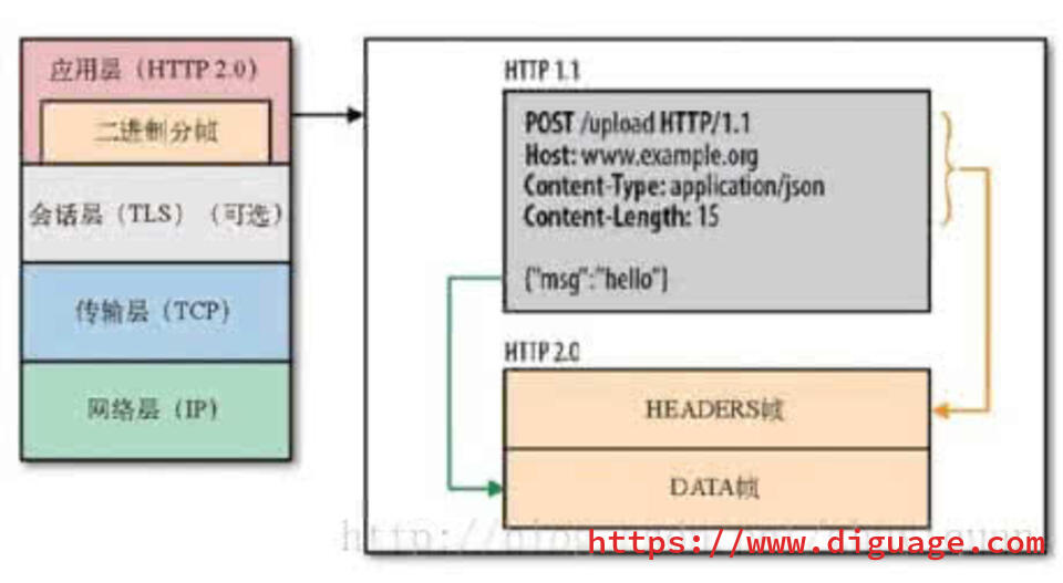 HTTP2 frame