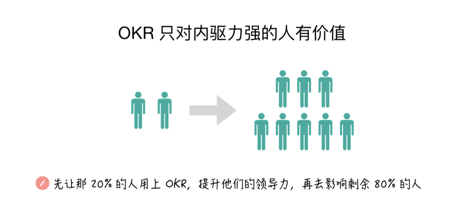 okr value for person