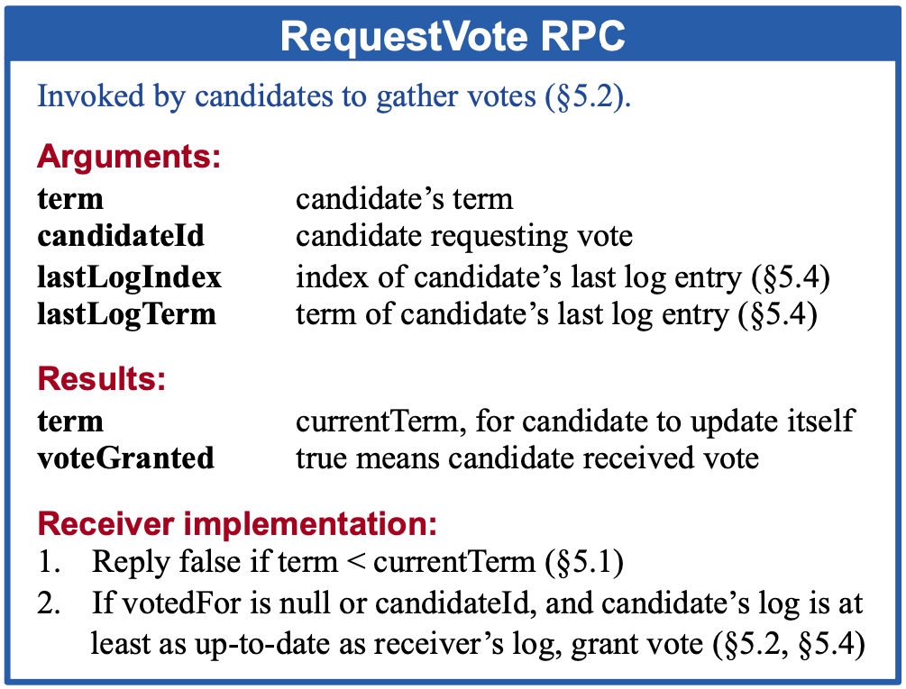 RequestVote RPC
